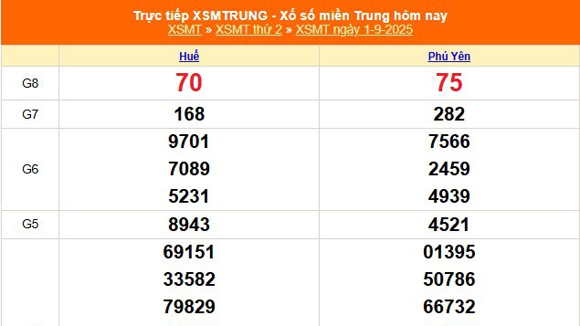 Giới thiệu về xổ số Miền Trung